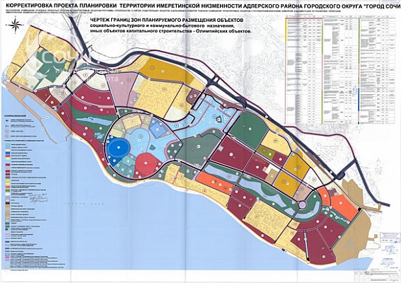 Генеральный план г сочи