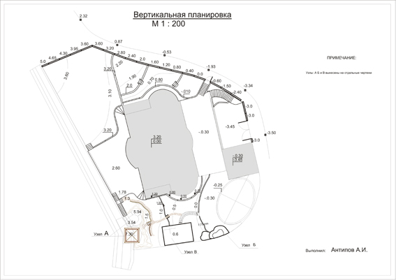 Вертикальная планировка