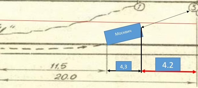 Фото №17. Фрагмент схемы ДТП. Следы «Москвич-2141» на обочине. Красной линией показана условная центральная разделительная линия. 