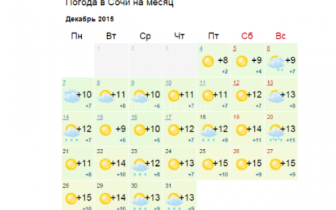 Погода в сочи 1 мая. Погода в Сочи. Погода в Сочи в декабре. Температура в Сочи в январе. Погода в Сочи на неделю.