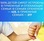 В 2025 году в Сочи детям-сиротам передана 81 квартира